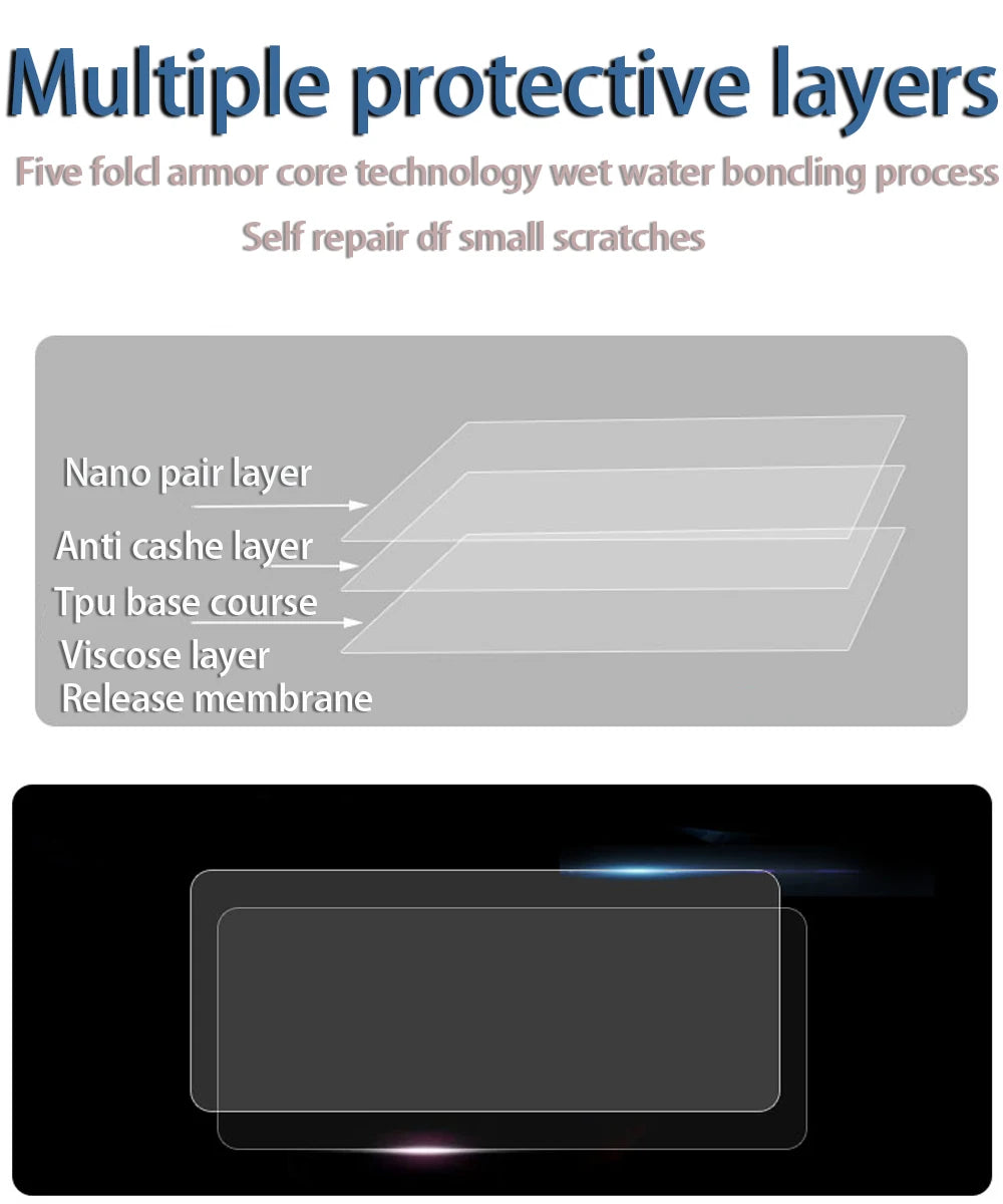 For BMW R18 Cluster Scratch Protection Film Screen Protector Motorcycle Accessories